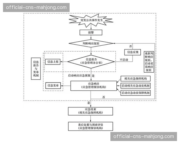 建立跨区域应急响应与资源共享机制 应对突发保障需求