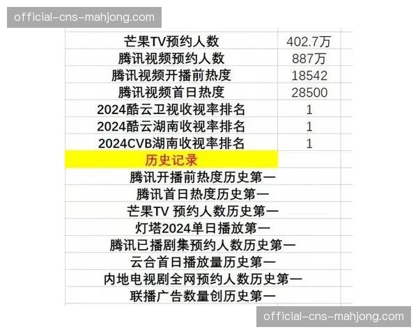 深度分析:联盟收视率数据显示,太平洋赛区比赛收视热度持续领先 深度分析:联盟收视率数据显示,太平洋赛区比赛收视热度持续领先